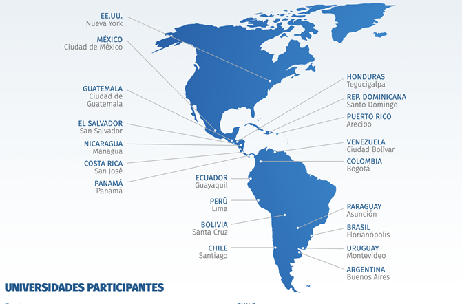 Universidades participantes